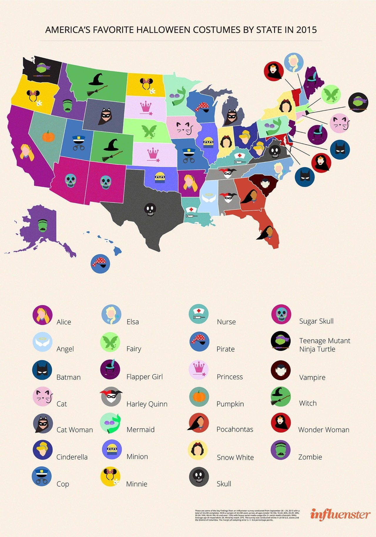 Halloween costumes by state